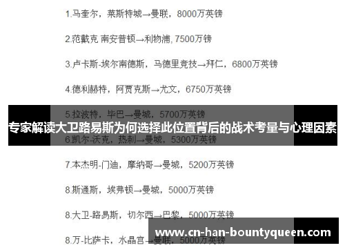 专家解读大卫路易斯为何选择此位置背后的战术考量与心理因素