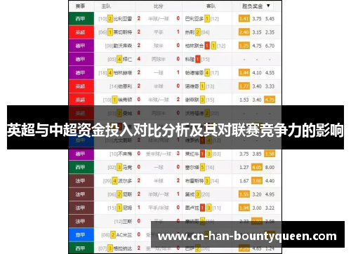 英超与中超资金投入对比分析及其对联赛竞争力的影响