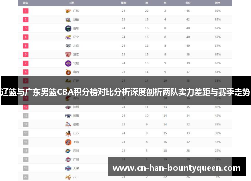 辽篮与广东男篮CBA积分榜对比分析深度剖析两队实力差距与赛季走势