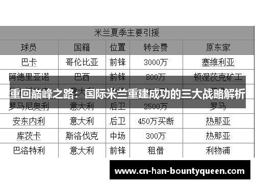 重回巅峰之路：国际米兰重建成功的三大战略解析