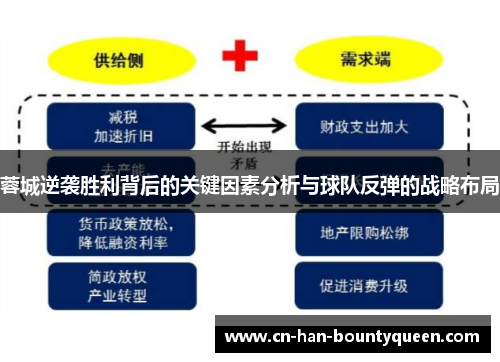 蓉城逆袭胜利背后的关键因素分析与球队反弹的战略布局