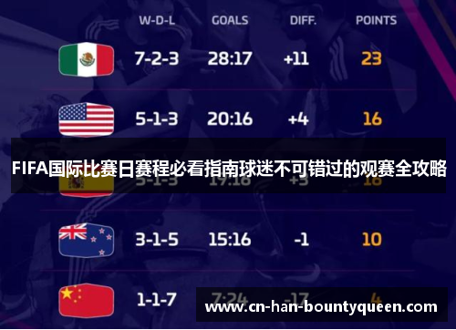 FIFA国际比赛日赛程必看指南球迷不可错过的观赛全攻略