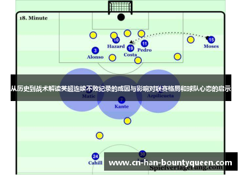 从历史到战术解读英超连续不败纪录的成因与影响对联赛格局和球队心态的启示
