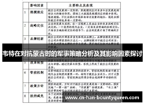 韦特在对抗蒙古时的军事策略分析及其影响因素探讨