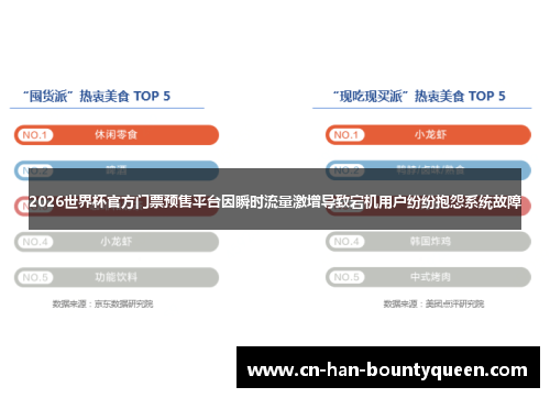 2026世界杯官方门票预售平台因瞬时流量激增导致宕机用户纷纷抱怨系统故障